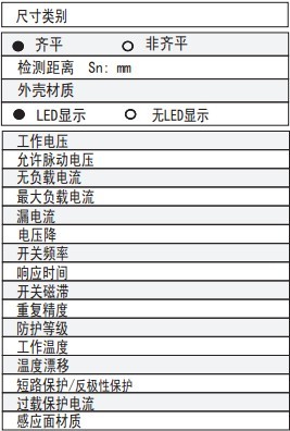 參數類別 參數類別