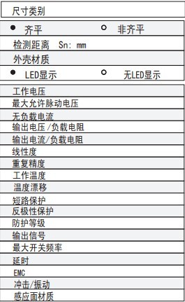 參數類別 參數類別