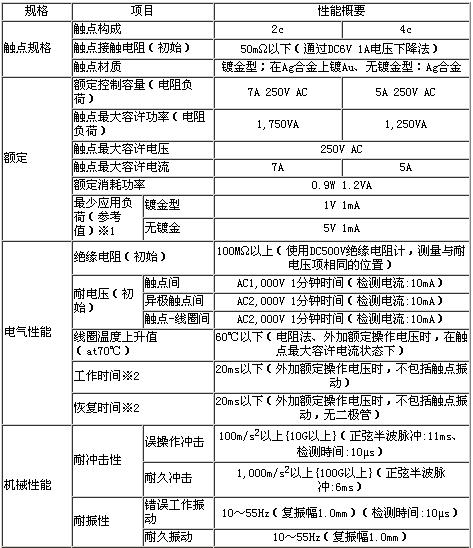 按此在新窗口瀏覽圖片