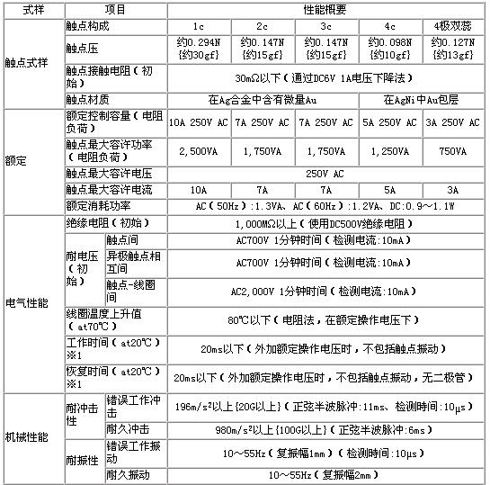 按此在新窗口瀏覽圖片