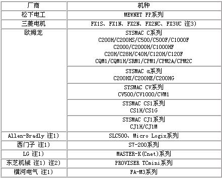 按此在新窗口瀏覽圖片